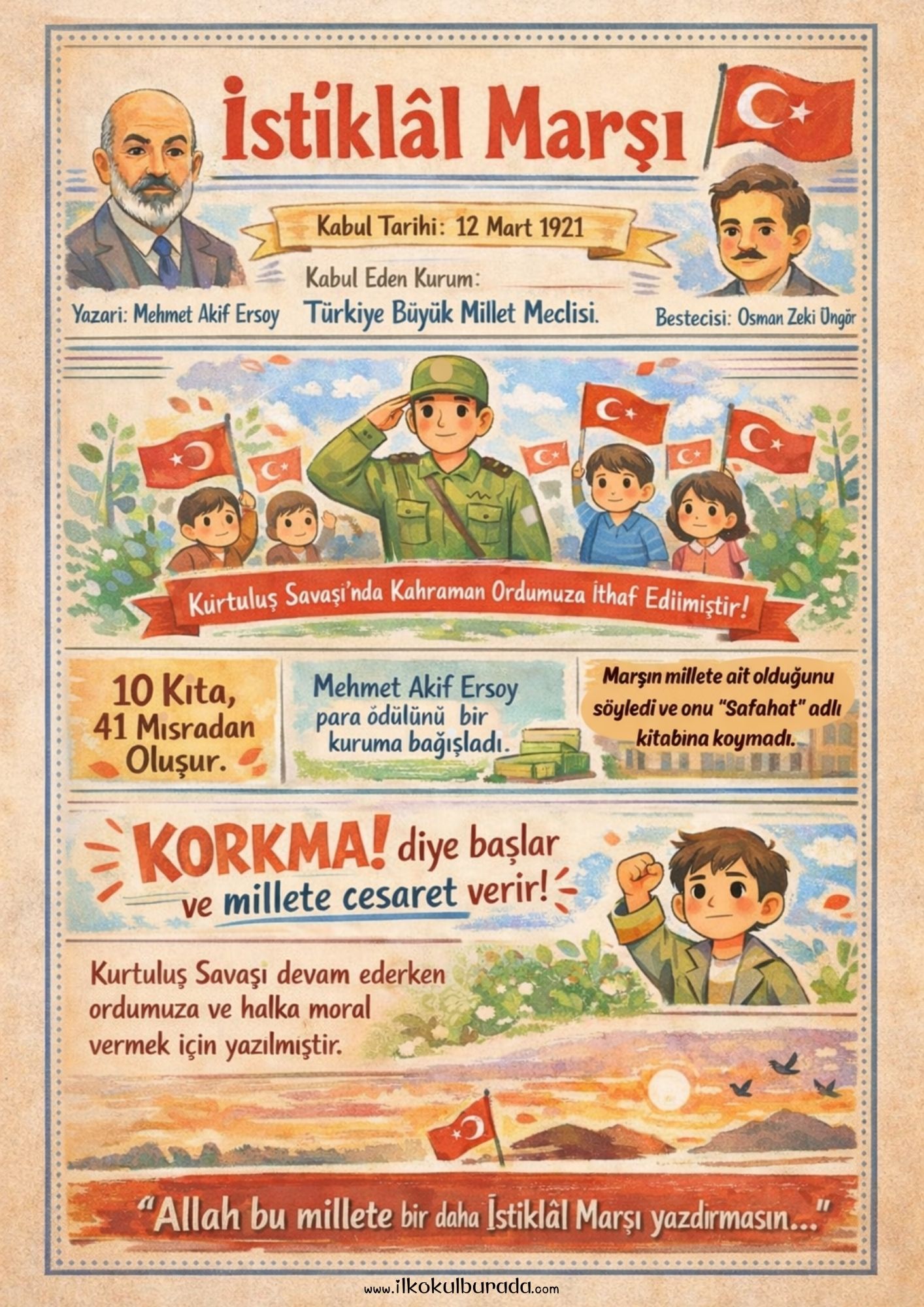 12 Mart İstiklal Marşı’nın Kabulü için Gazeteler
