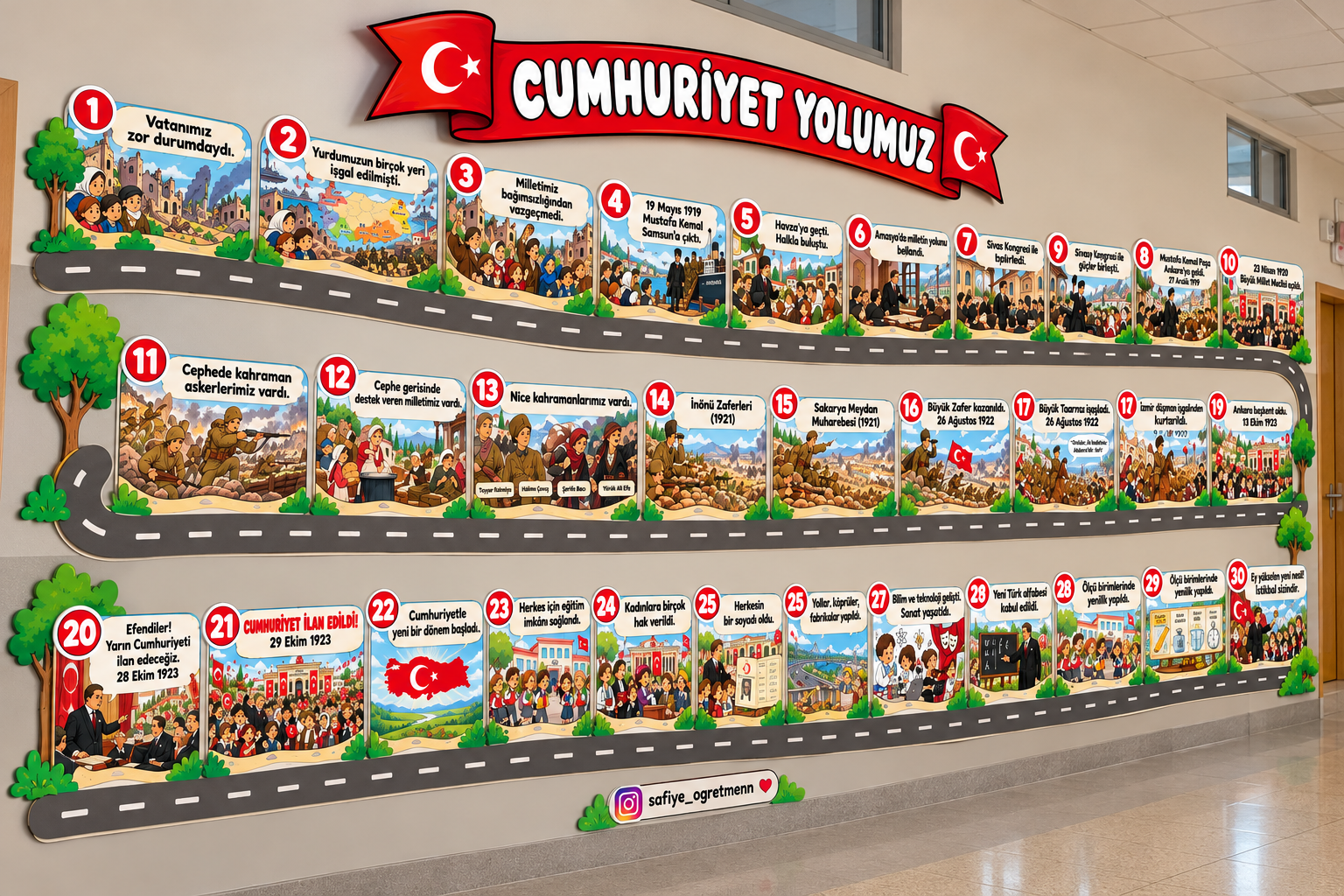Cumhuriyet Yolumuz Pano Çalışması- Milli Mücadeleden Cumhuriyetin İlanı ve Sonrası Kronolojik Görselli Sıralama